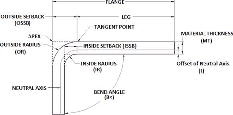 sheet metal math formulas|sheet metal calculation formula.